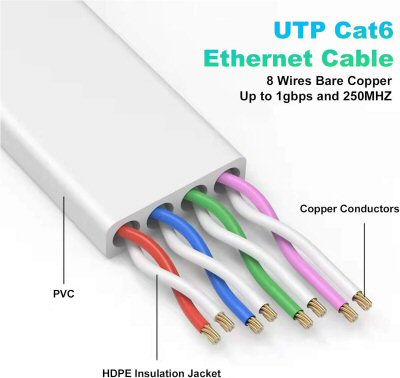 Networking Gears Nixsto Cables